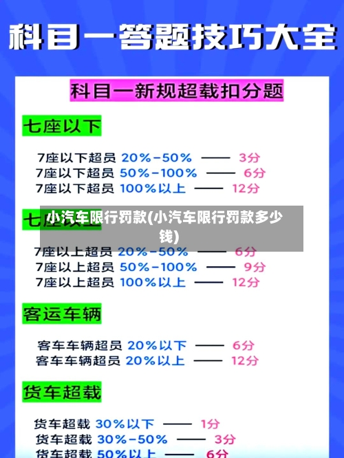 小汽车限行罚款(小汽车限行罚款多少钱)