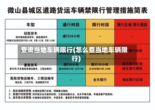查询当地车辆限行(怎么查当地车辆限行)-第2张图片