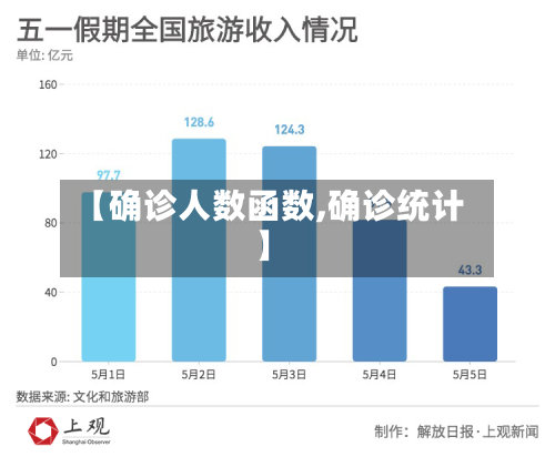 【确诊人数函数,确诊统计】-第2张图片