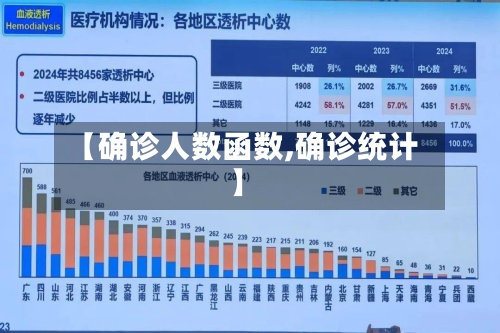 【确诊人数函数,确诊统计】