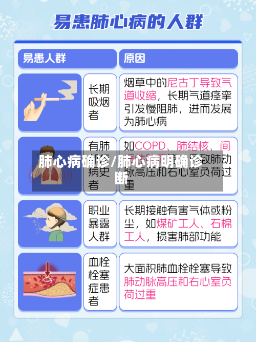 肺心病确诊/肺心病明确诊断