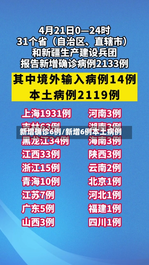 新增确诊6例/新增6例本土病例