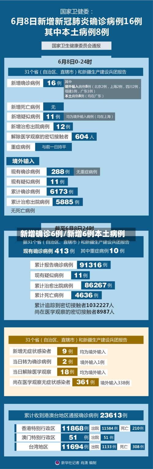 新增确诊6例/新增6例本土病例-第2张图片