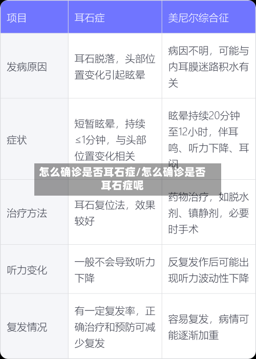 怎么确诊是否耳石症/怎么确诊是否耳石症呢