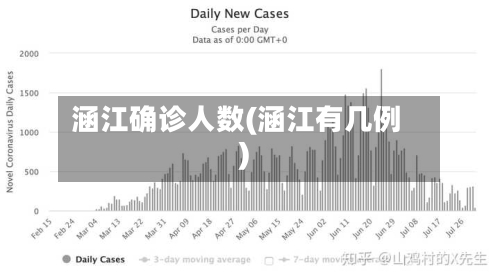 涵江确诊人数(涵江有几例)-第2张图片