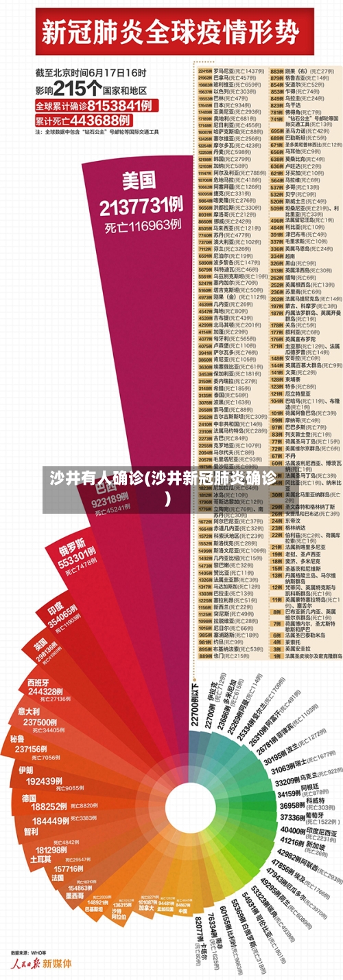 沙井有人确诊(沙井新冠肺炎确诊)