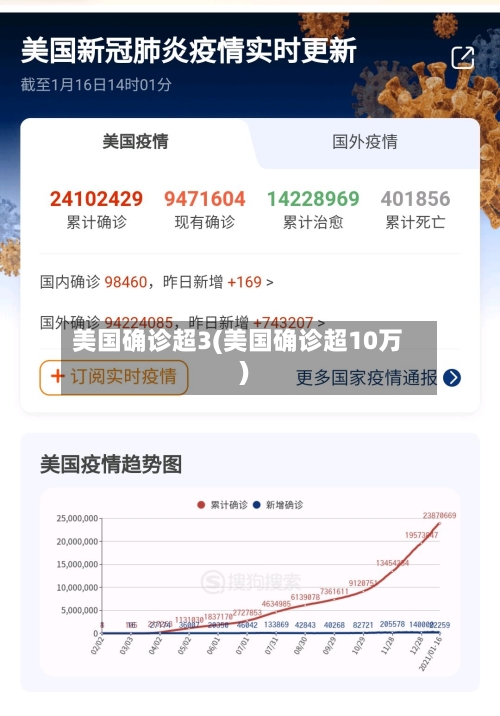 美国确诊超3(美国确诊超10万)