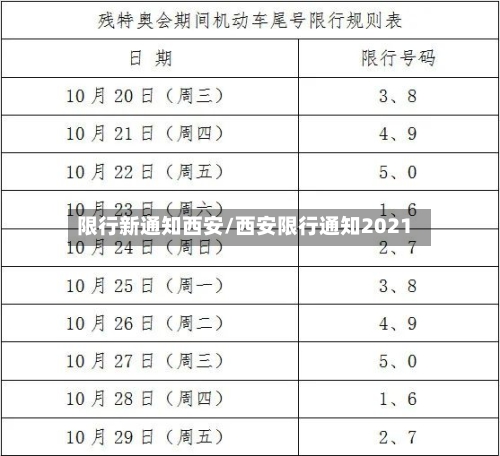 限行新通知西安/西安限行通知2021-第3张图片