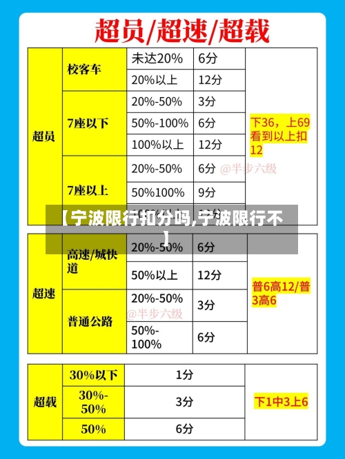 【宁波限行扣分吗,宁波限行不】