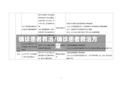 确诊患者救治/确诊患者救治方案