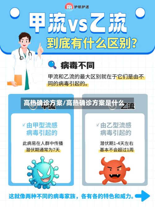高热确诊方案/高热确诊方案是什么-第2张图片