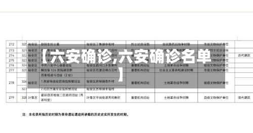 【六安确诊,六安确诊名单】