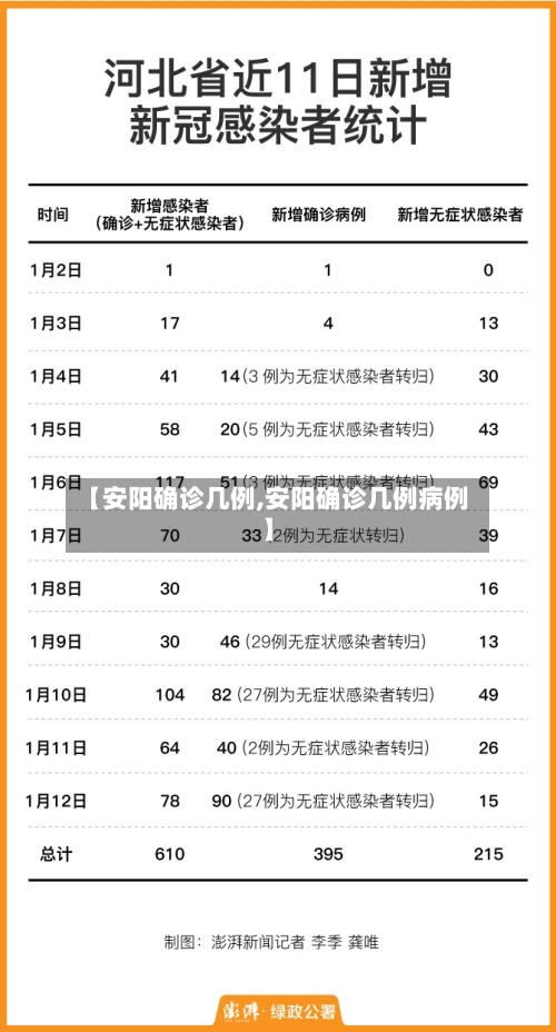 【安阳确诊几例,安阳确诊几例病例】-第2张图片