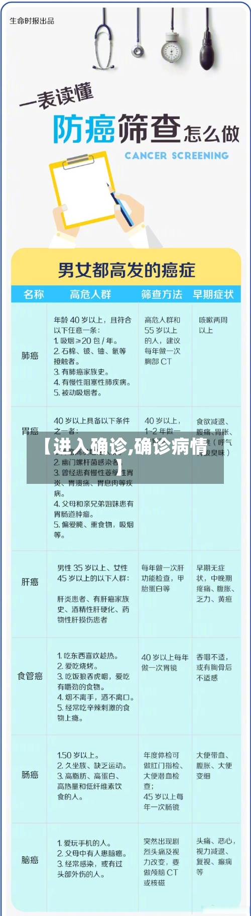 【进入确诊,确诊病情】