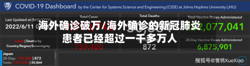 海外确诊破万/海外确诊的新冠肺炎患者已经超过一千多万人