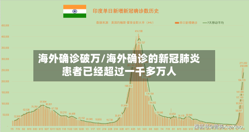 海外确诊破万/海外确诊的新冠肺炎患者已经超过一千多万人-第2张图片