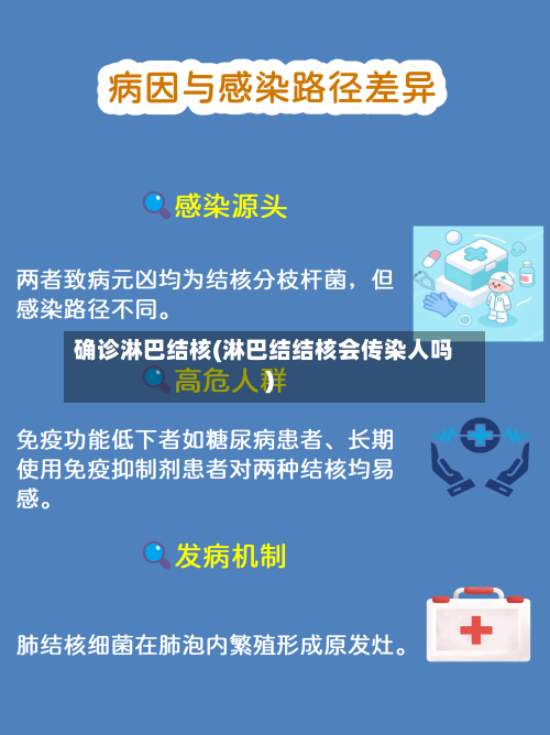 确诊淋巴结核(淋巴结结核会传染人吗)