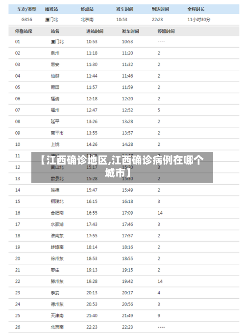 【江西确诊地区,江西确诊病例在哪个城市】-第2张图片