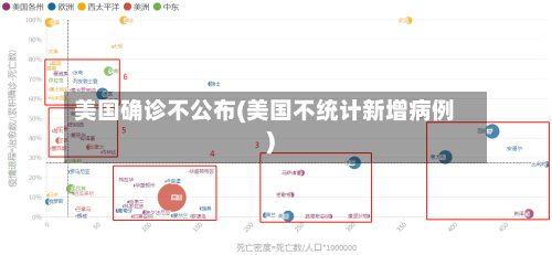 美国确诊不公布(美国不统计新增病例)