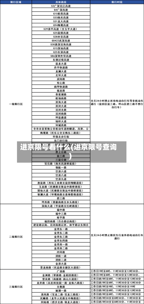 进京限号看什么(进京限号查询)