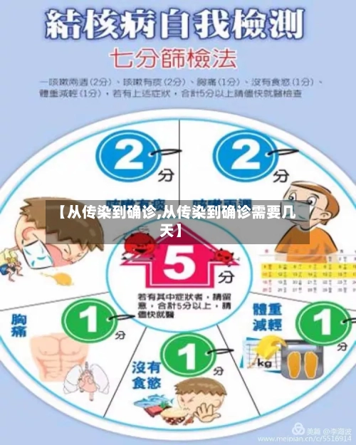【从传染到确诊,从传染到确诊需要几天】