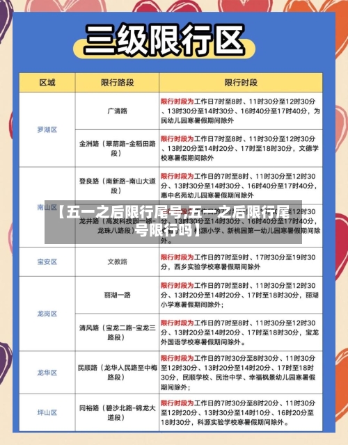【五一之后限行尾号,五一之后限行尾号限行吗】