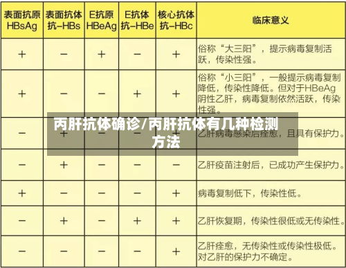 丙肝抗体确诊/丙肝抗体有几种检测方法-第2张图片