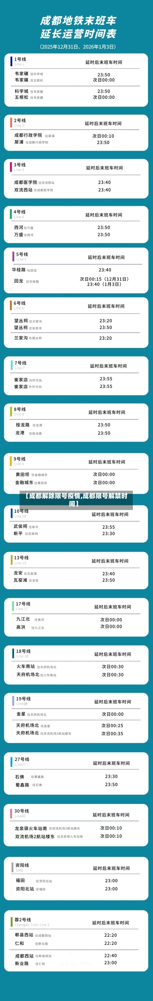 【成都解除限号疫情,成都限号解禁时间】-第2张图片