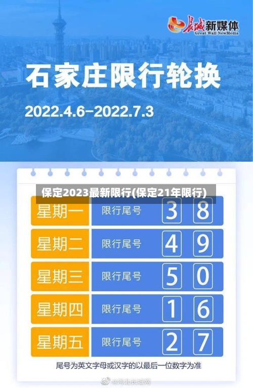 保定2023最新限行(保定21年限行)