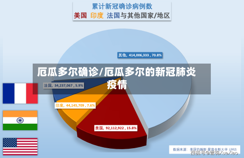 厄瓜多尔确诊/厄瓜多尔的新冠肺炎疫情-第2张图片