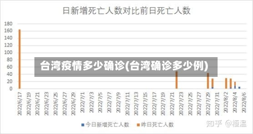 台湾疫情多少确诊(台湾确诊多少例)