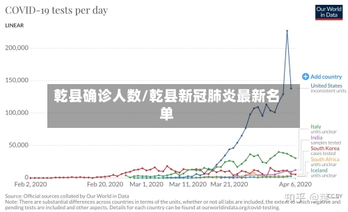 乾县确诊人数/乾县新冠肺炎最新名单