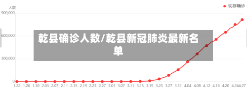 乾县确诊人数/乾县新冠肺炎最新名单-第3张图片