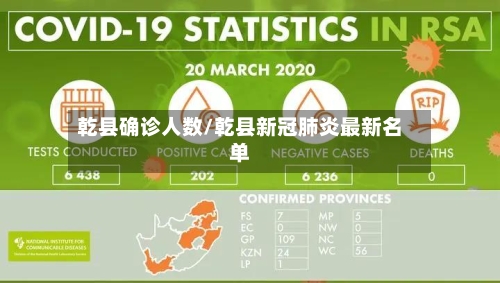 乾县确诊人数/乾县新冠肺炎最新名单-第2张图片