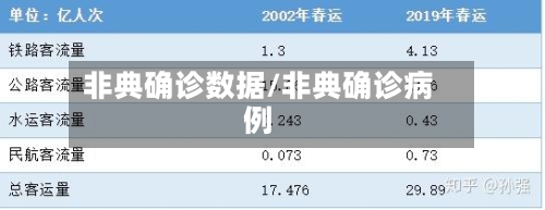 非典确诊数据/非典确诊病例