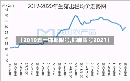 【2019五一邯郸限号,邯郸限号2021】-第3张图片