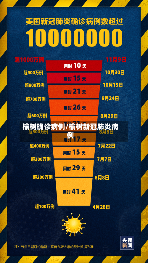 榆树确诊病例/榆树新冠肺炎病例-第2张图片