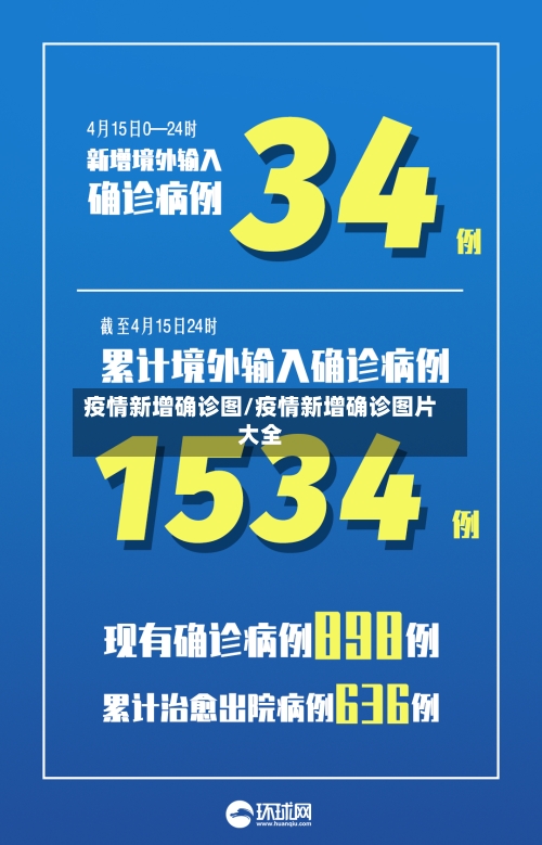 疫情新增确诊图/疫情新增确诊图片大全