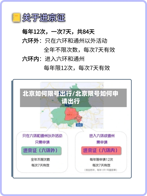 北京如何限号出行/北京限号如何申请出行-第3张图片