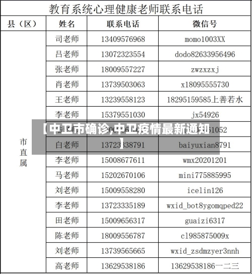 【中卫市确诊,中卫疫情最新通知】