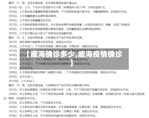 【威海确诊多少,威海疫情确诊】-第3张图片