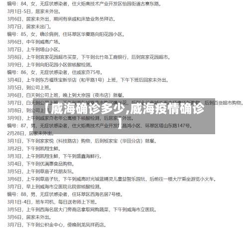 【威海确诊多少,威海疫情确诊】