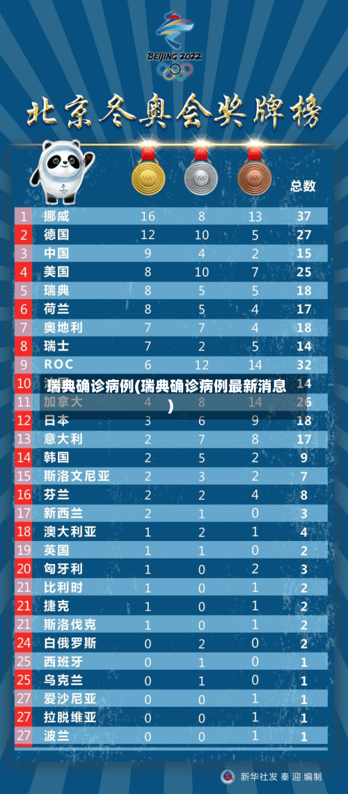 瑞典确诊病例(瑞典确诊病例最新消息)