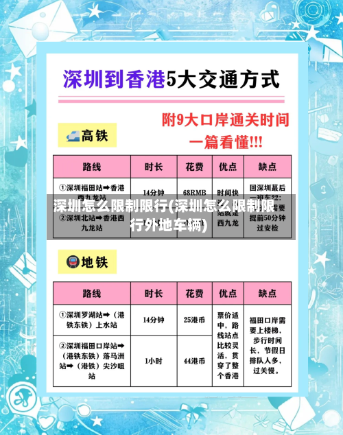 深圳怎么限制限行(深圳怎么限制限行外地车辆)