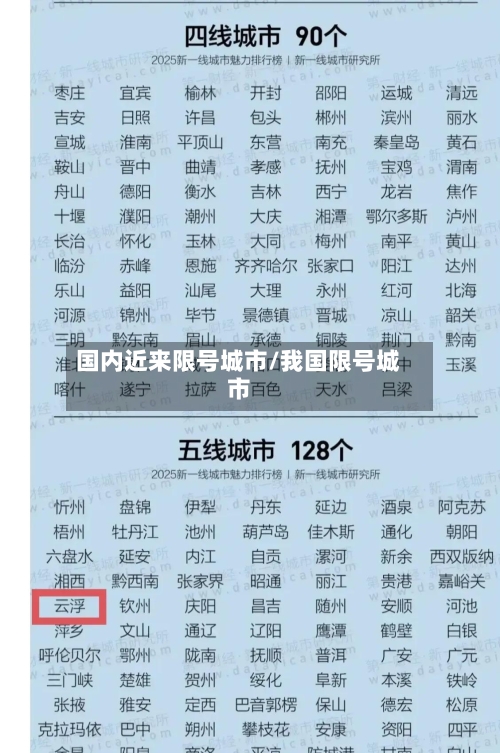 国内近来限号城市/我国限号城市