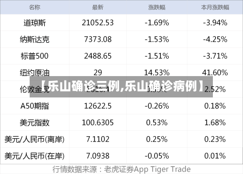 【乐山确诊三例,乐山确诊病例】-第2张图片