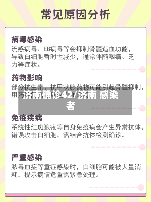济南确诊42/济南 感染者