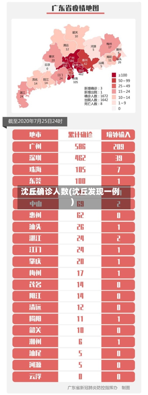 沈丘确诊人数(沈丘发现一例)