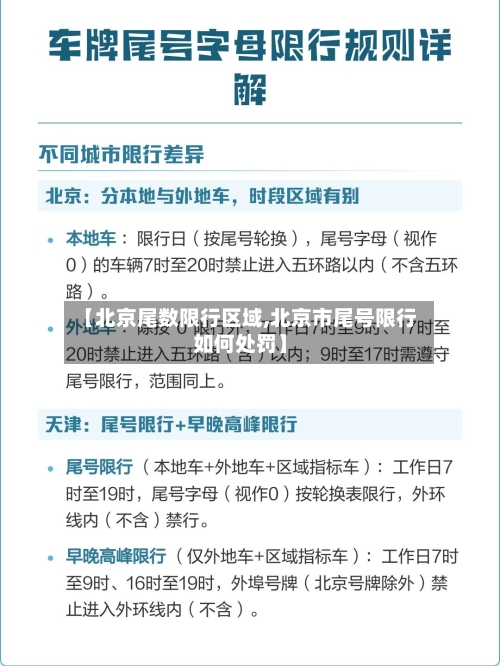 【北京尾数限行区域,北京市尾号限行如何处罚】-第2张图片