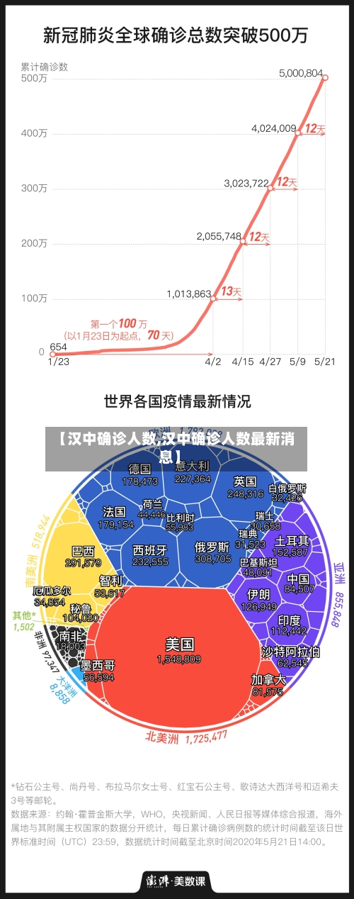 【汉中确诊人数,汉中确诊人数最新消息】